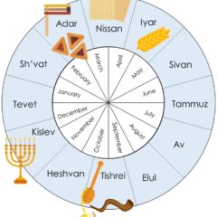 Jewish calendar events